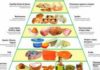 Питаемся правильно: как построена противовоспалительная пирамида
